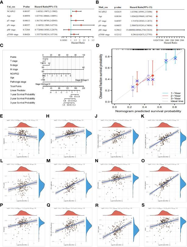 https://cdn.ncbi.nlm.nih.gov/pmc/blobs/d8c9/9911455/dabe6d5bddae/fimmu-14-1097403-g008.jpg