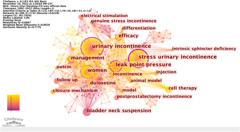 https://cdn.ncbi.nlm.nih.gov/pmc/blobs/d8cd/10559016/1dd893280e7c/gr9.jpg