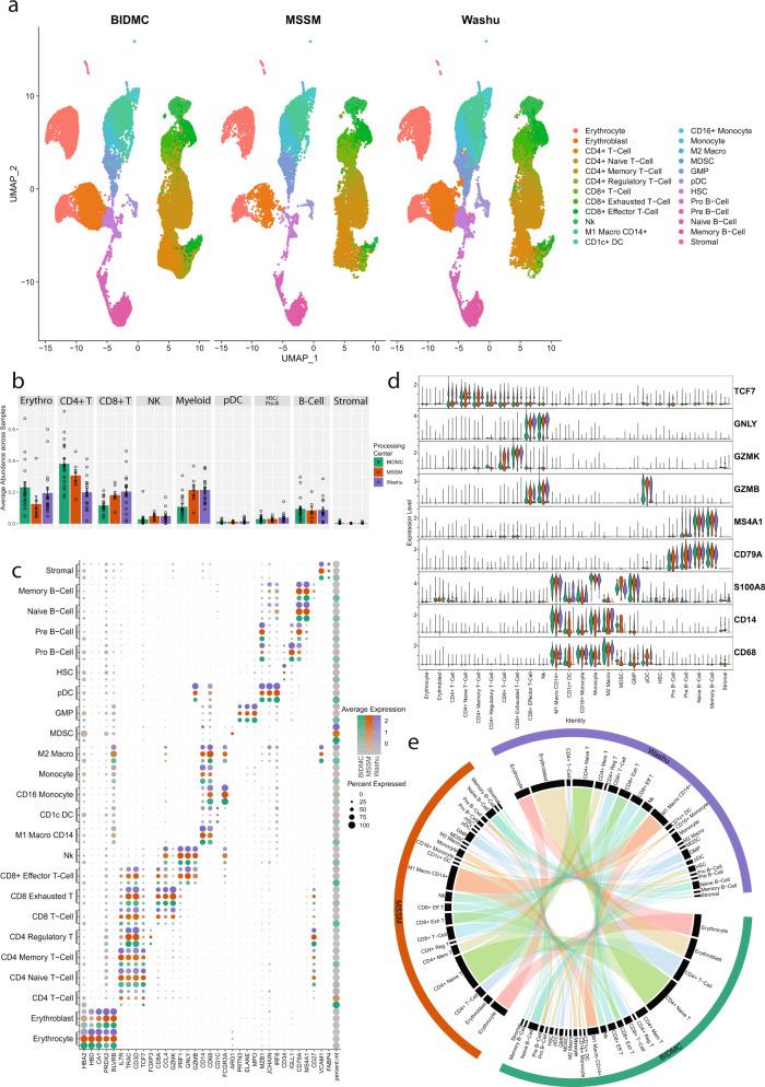 https://cdn.ncbi.nlm.nih.gov/pmc/blobs/d8cf/9879959/92e54e865b2b/41525_2022_340_Fig2_HTML.jpg
