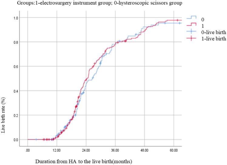 https://cdn.ncbi.nlm.nih.gov/pmc/blobs/d8d0/11985600/f6d560bf525c/404_2024_7866_Fig3_HTML.jpg