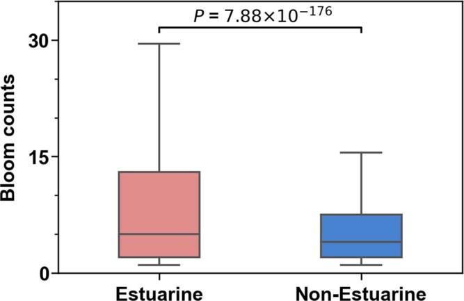https://cdn.ncbi.nlm.nih.gov/pmc/blobs/d8d2/9995273/b400fb3b7c27/41586_2023_5760_Fig11_ESM.jpg
