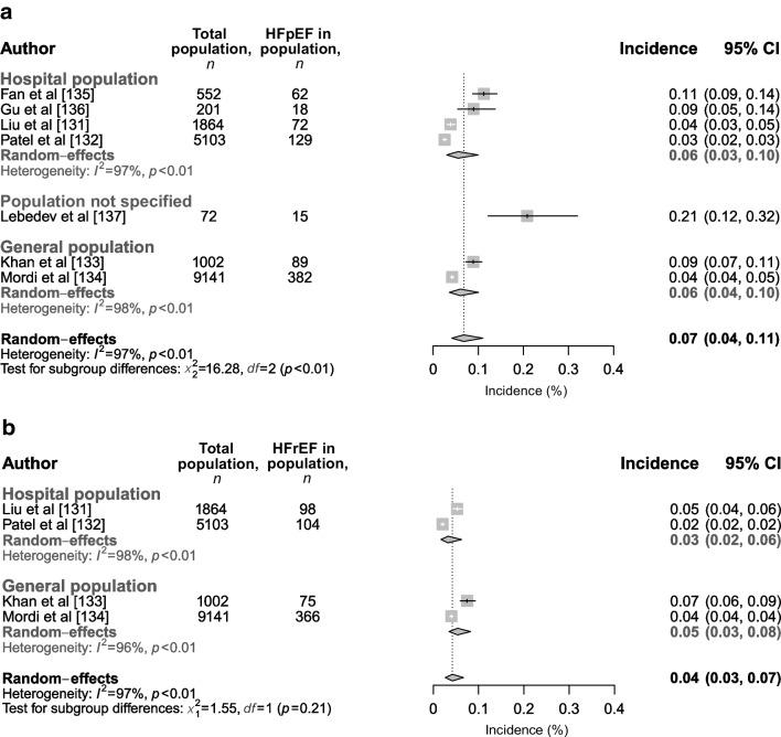 https://cdn.ncbi.nlm.nih.gov/pmc/blobs/d8d4/10904471/58e3156d6d93/125_2023_6068_Fig9_HTML.jpg