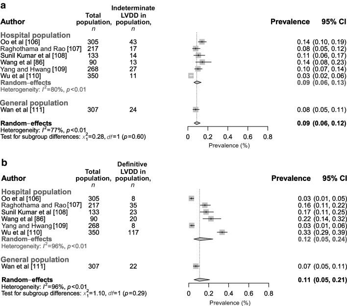 https://cdn.ncbi.nlm.nih.gov/pmc/blobs/d8d4/10904471/927cf7a880f4/125_2023_6068_Fig7_HTML.jpg