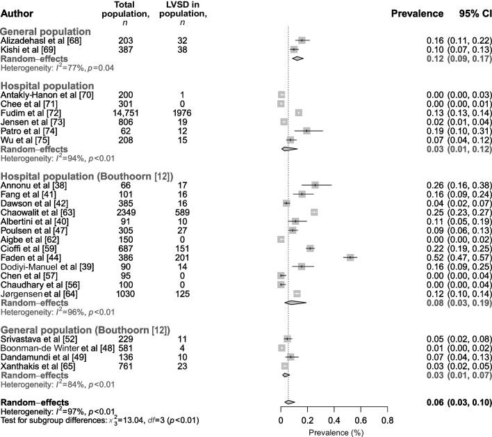 https://cdn.ncbi.nlm.nih.gov/pmc/blobs/d8d4/10904471/98c2b6c47464/125_2023_6068_Fig3_HTML.jpg