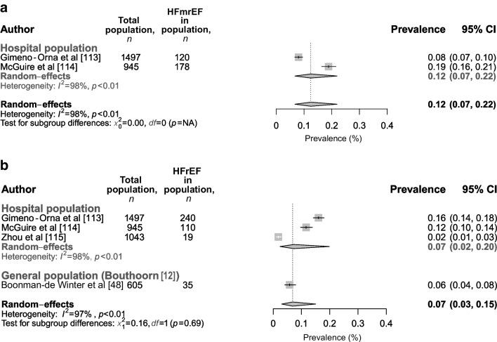 https://cdn.ncbi.nlm.nih.gov/pmc/blobs/d8d4/10904471/ae1391f6b41b/125_2023_6068_Fig4_HTML.jpg
