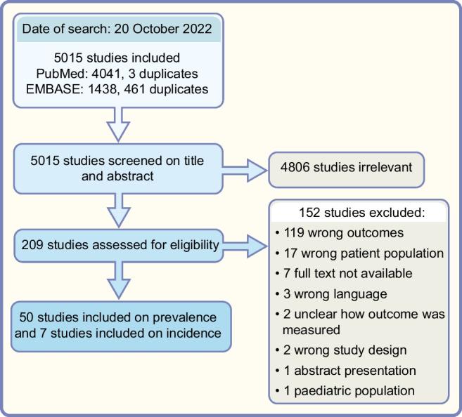 https://cdn.ncbi.nlm.nih.gov/pmc/blobs/d8d4/10904471/fcf823a45271/125_2023_6068_Fig2_HTML.jpg