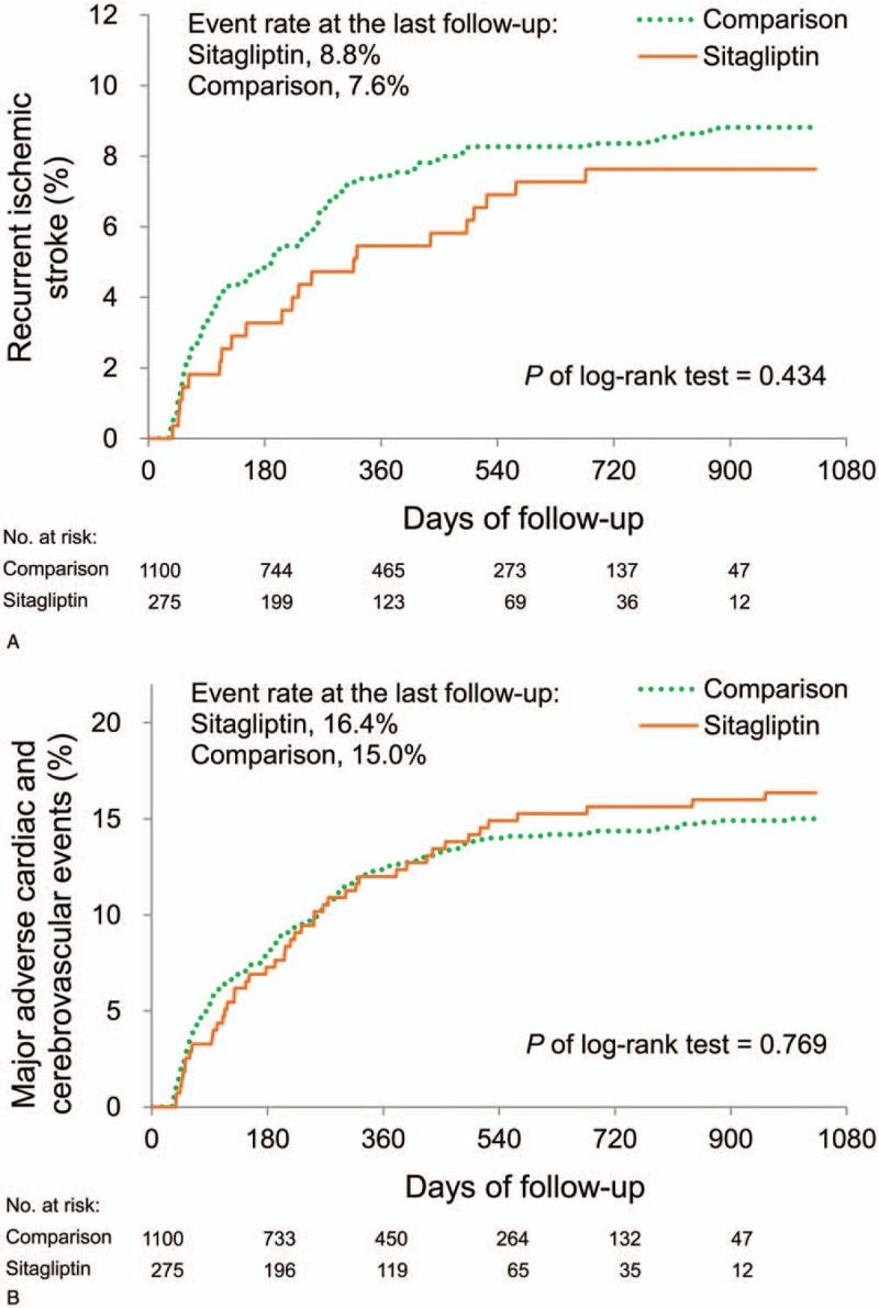 https://cdn.ncbi.nlm.nih.gov/pmc/blobs/d8d4/6314701/c4aa341dfc2f/medi-97-e13844-g005.jpg