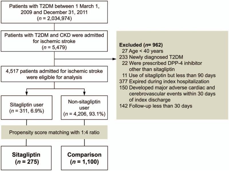 https://cdn.ncbi.nlm.nih.gov/pmc/blobs/d8d4/6314701/f908f8345b57/medi-97-e13844-g001.jpg