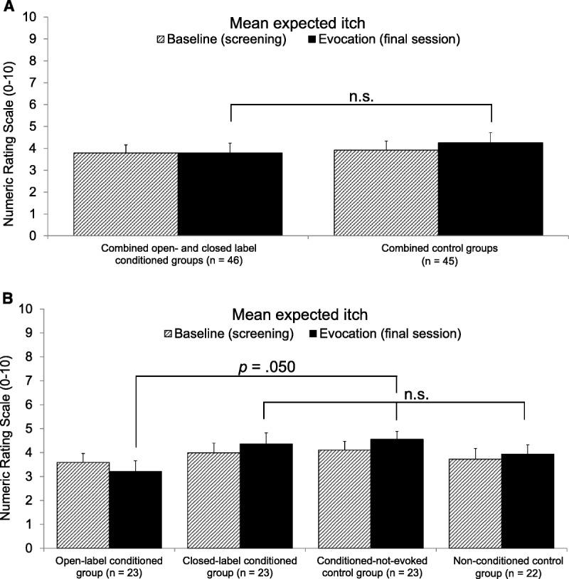 https://cdn.ncbi.nlm.nih.gov/pmc/blobs/d8d4/6844655/a5e4374d2ddf/psm-81-841-g004.jpg