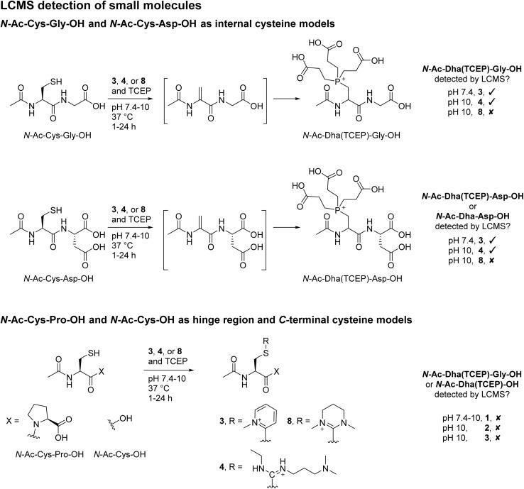 https://cdn.ncbi.nlm.nih.gov/pmc/blobs/d8d5/11151841/53b7171406fa/d4sc00392f-s4.jpg