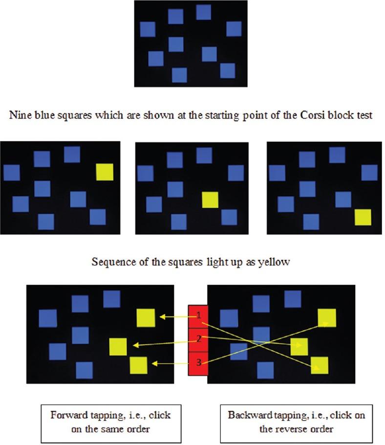 https://cdn.ncbi.nlm.nih.gov/pmc/blobs/d8d6/6746049/99bc832e1954/IJY-12-247-g001.jpg