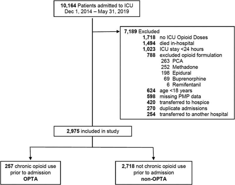https://cdn.ncbi.nlm.nih.gov/pmc/blobs/d8d6/9329077/4c7e5efda69b/cc9-4-e0735-g001.jpg