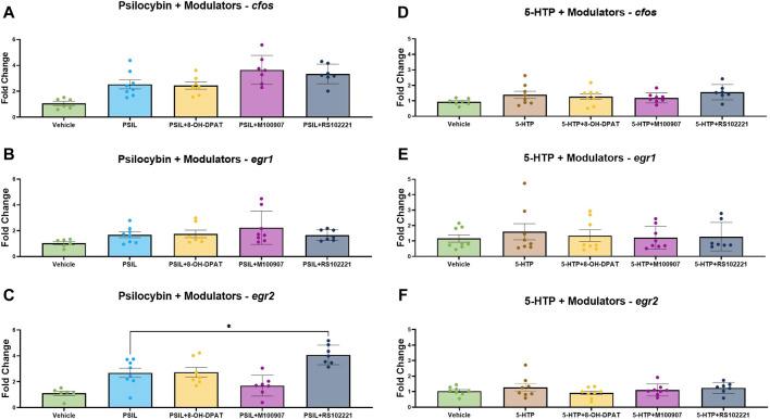 https://cdn.ncbi.nlm.nih.gov/pmc/blobs/d8d7/11063716/1ab2d7138fe6/fphar-15-1391412-g003.jpg