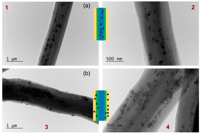 https://cdn.ncbi.nlm.nih.gov/pmc/blobs/d8d7/11547767/05cc19b32f04/materials-17-05379-g009.jpg