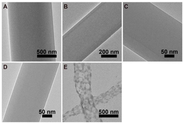 https://cdn.ncbi.nlm.nih.gov/pmc/blobs/d8d7/11547767/28f97df64a56/materials-17-05379-g007.jpg
