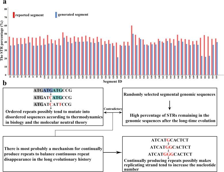 https://cdn.ncbi.nlm.nih.gov/pmc/blobs/d8d7/7430839/afa3ed8f3422/12864_2020_6949_Fig1_HTML.jpg