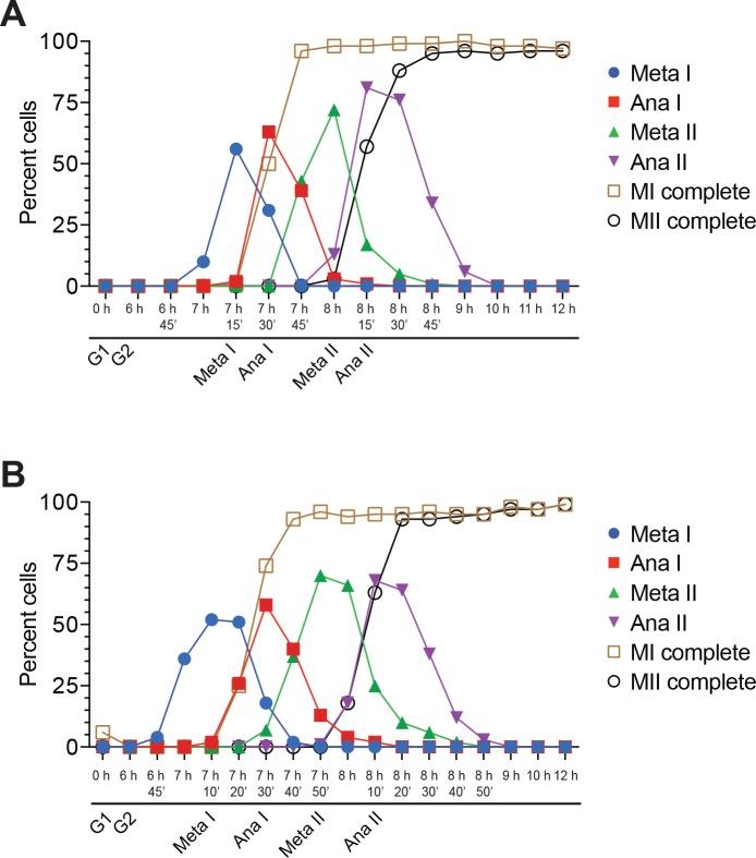 https://cdn.ncbi.nlm.nih.gov/pmc/blobs/d8db/5805409/2a15237888de/elife-33309-fig2-figsupp1.jpg