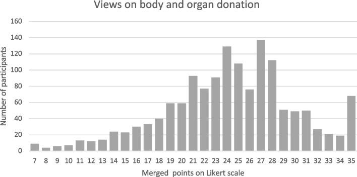 https://cdn.ncbi.nlm.nih.gov/pmc/blobs/d8dc/11674541/07f38260ba07/12909_2024_6569_Fig2_HTML.jpg