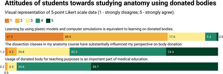 https://cdn.ncbi.nlm.nih.gov/pmc/blobs/d8dc/11674541/3a3a40378b51/12909_2024_6569_Fig5_HTML.jpg