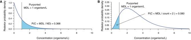 https://cdn.ncbi.nlm.nih.gov/pmc/blobs/d8dd/6182096/2abd3f375809/fmicb-09-02304-g0002.jpg