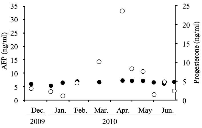 https://cdn.ncbi.nlm.nih.gov/pmc/blobs/d8de/3944354/2aae8b3fe7c8/jrd-59-368-g007.jpg