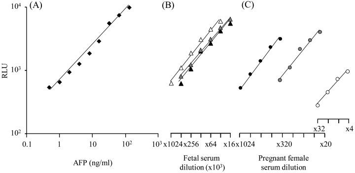 https://cdn.ncbi.nlm.nih.gov/pmc/blobs/d8de/3944354/3f1d53d1e414/jrd-59-368-g005.jpg