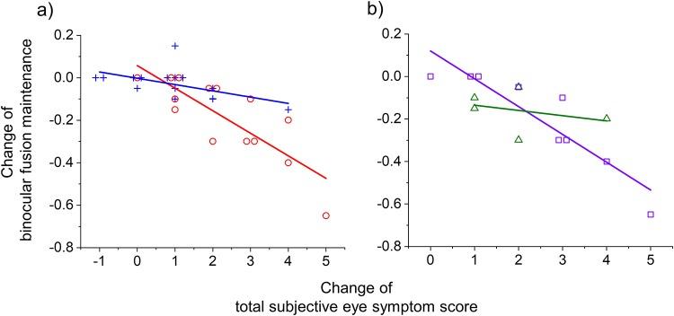 https://cdn.ncbi.nlm.nih.gov/pmc/blobs/d8de/7098610/0d3207da7a2d/pone.0230788.g006.jpg