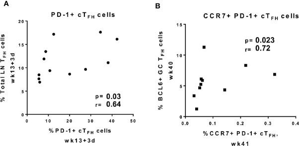 https://cdn.ncbi.nlm.nih.gov/pmc/blobs/d8de/7876074/af34b7555b2a/fimmu-11-608003-g005.jpg