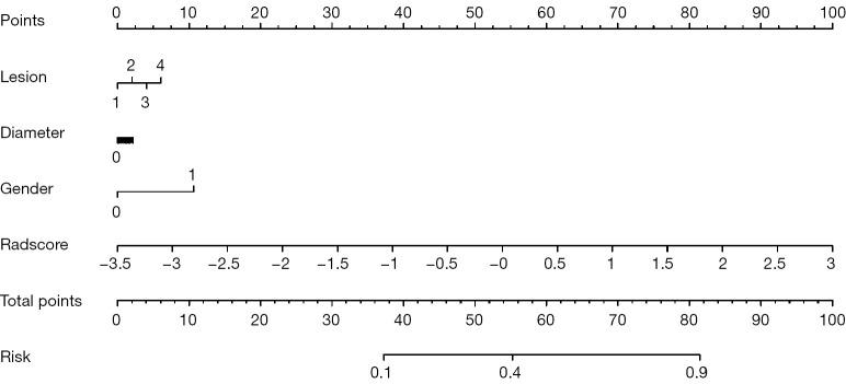 https://cdn.ncbi.nlm.nih.gov/pmc/blobs/d8df/10788574/04d21d53ee01/gs-12-12-1735-f2.jpg