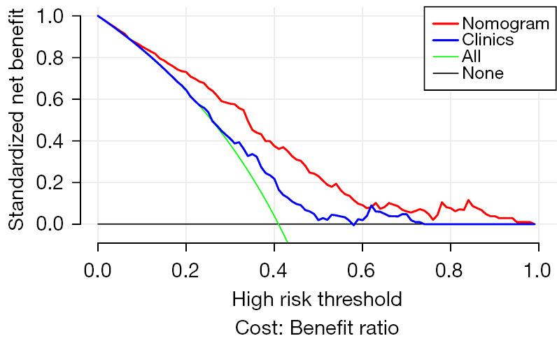 https://cdn.ncbi.nlm.nih.gov/pmc/blobs/d8df/10788574/8a9308fca214/gs-12-12-1735-f5.jpg