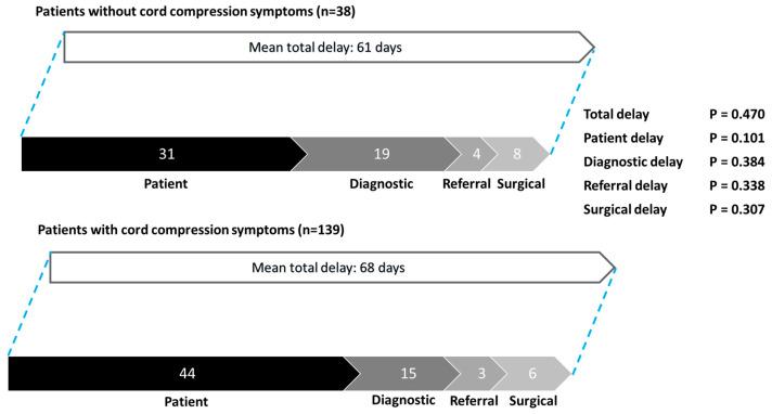 https://cdn.ncbi.nlm.nih.gov/pmc/blobs/d8df/11852822/a5094d2276e6/cancers-17-00595-g004.jpg