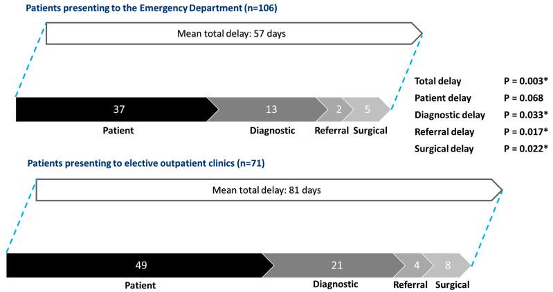 https://cdn.ncbi.nlm.nih.gov/pmc/blobs/d8df/11852822/cd4b29bdfc34/cancers-17-00595-g003.jpg