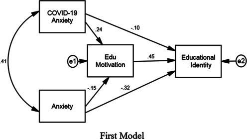 https://cdn.ncbi.nlm.nih.gov/pmc/blobs/d8e1/10959260/5122dd14a00e/JEHP-13-1-g001.jpg