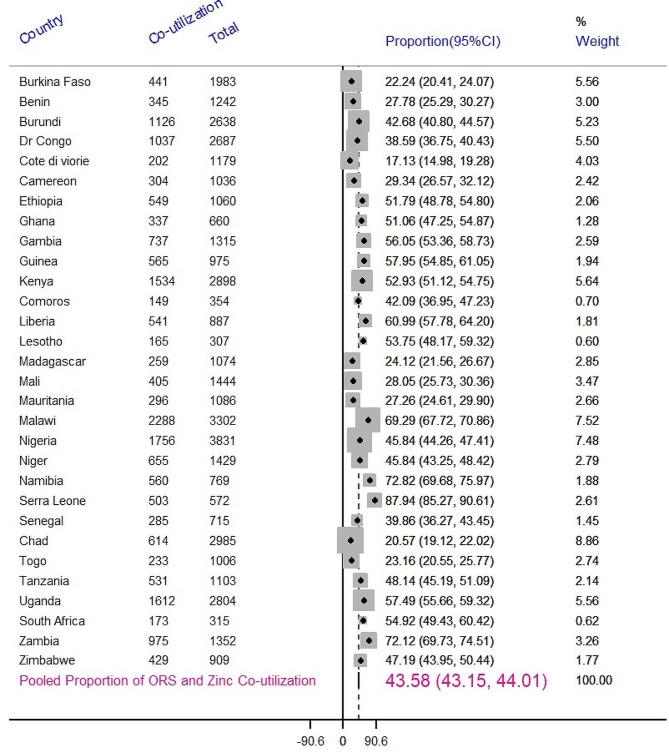 https://cdn.ncbi.nlm.nih.gov/pmc/blobs/d8e4/11100298/7318cd992fb2/12889_2024_18827_Fig1_HTML.jpg