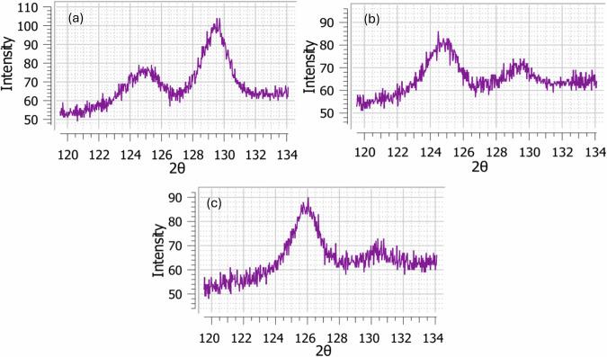 https://cdn.ncbi.nlm.nih.gov/pmc/blobs/d8e4/12043501/2989f1c5867f/44334_2025_27_Fig1_HTML.jpg