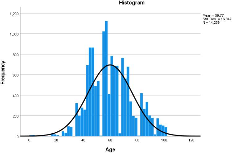 https://cdn.ncbi.nlm.nih.gov/pmc/blobs/d8e5/12085128/31bd88042289/PPA-19-1433-g0001.jpg