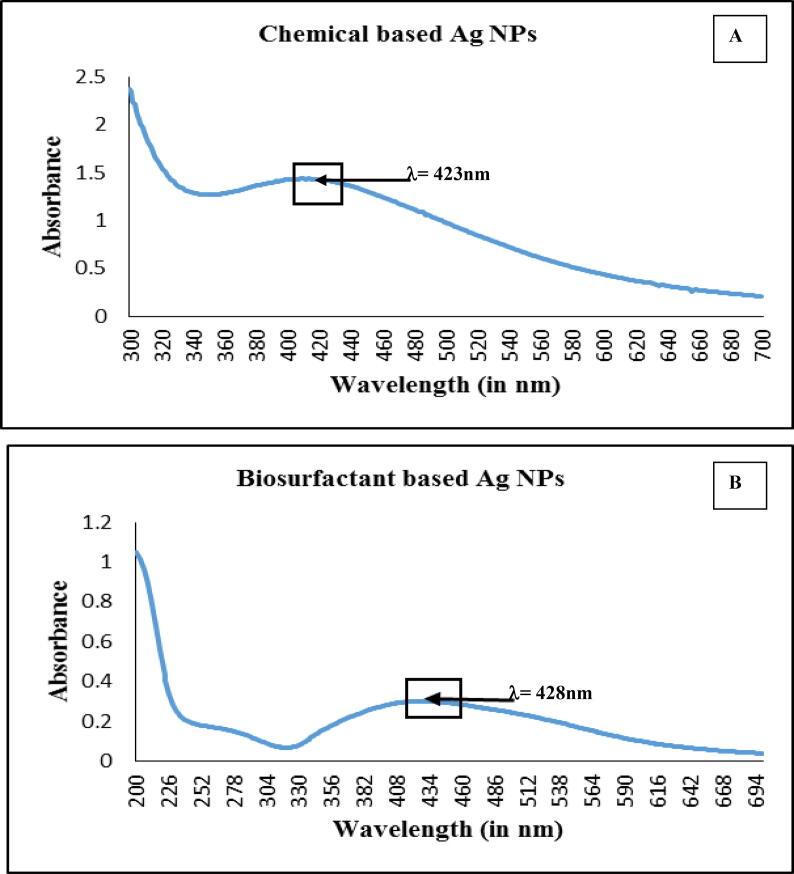 https://cdn.ncbi.nlm.nih.gov/pmc/blobs/d8e6/7296480/72190323b388/gr6.jpg