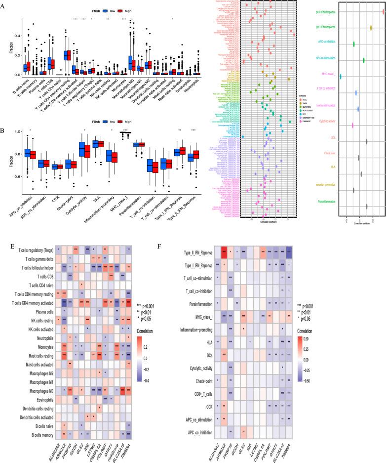 https://cdn.ncbi.nlm.nih.gov/pmc/blobs/d8e9/11040813/a73835986ffc/12967_2024_5109_Fig5_HTML.jpg