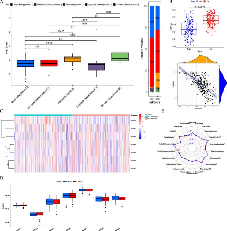 https://cdn.ncbi.nlm.nih.gov/pmc/blobs/d8e9/11040813/f037b70ae5cb/12967_2024_5109_Fig4_HTML.jpg