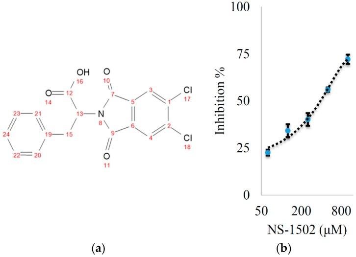 https://cdn.ncbi.nlm.nih.gov/pmc/blobs/d8e9/6273595/41c5ed522f96/molecules-21-00856-g004.jpg