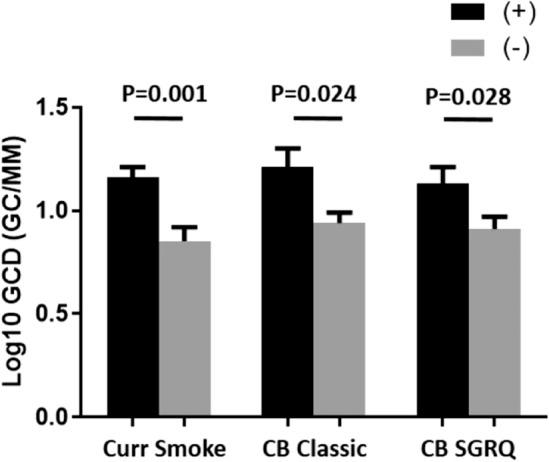 https://cdn.ncbi.nlm.nih.gov/pmc/blobs/d8e9/7674445/9d23110089af/41598_2020_77229_Fig2_HTML.jpg