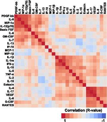 https://cdn.ncbi.nlm.nih.gov/pmc/blobs/d8ea/5404297/7140b9b48295/12974_2017_863_Fig2_HTML.jpg