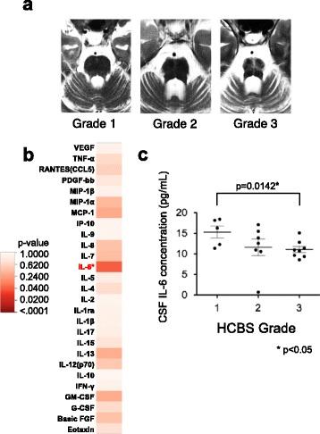 https://cdn.ncbi.nlm.nih.gov/pmc/blobs/d8ea/5404297/9d2e1663b357/12974_2017_863_Fig6_HTML.jpg
