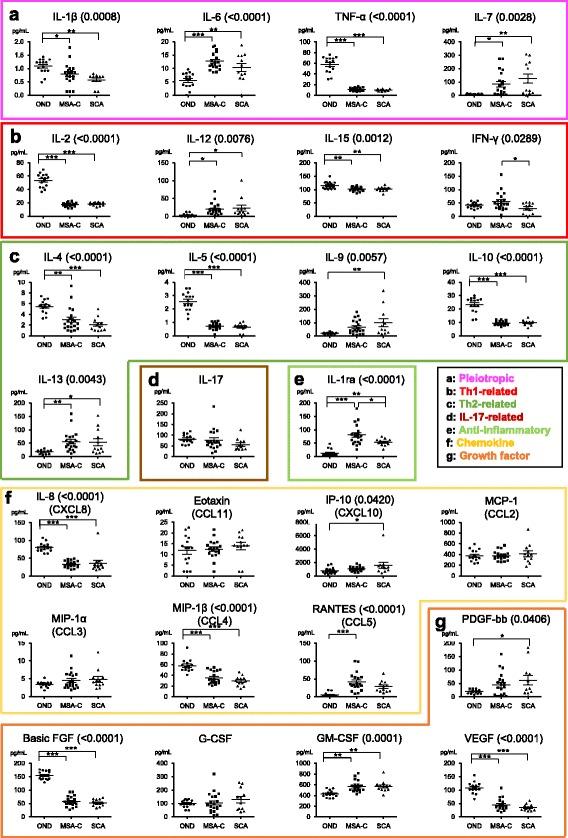 https://cdn.ncbi.nlm.nih.gov/pmc/blobs/d8ea/5404297/f5b5ead8bd62/12974_2017_863_Fig1_HTML.jpg