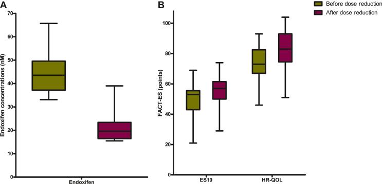 https://cdn.ncbi.nlm.nih.gov/pmc/blobs/d8ee/10024121/233fd9f31fd6/gr1.jpg