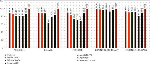https://cdn.ncbi.nlm.nih.gov/pmc/blobs/d8ee/9873459/063f591e1fcc/JHE2022-5269913.005.jpg