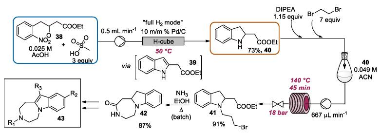 https://cdn.ncbi.nlm.nih.gov/pmc/blobs/d8ef/7397031/0e9f66769acc/molecules-25-03242-sch017.jpg