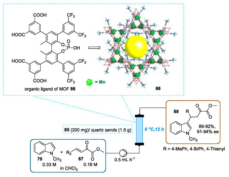 https://cdn.ncbi.nlm.nih.gov/pmc/blobs/d8ef/7397031/74eb34775e23/molecules-25-03242-sch031.jpg