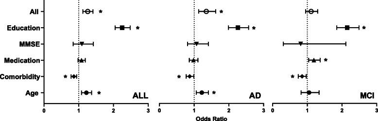https://cdn.ncbi.nlm.nih.gov/pmc/blobs/d8f2/8101097/695876c7eb32/13195_2021_833_Fig2_HTML.jpg
