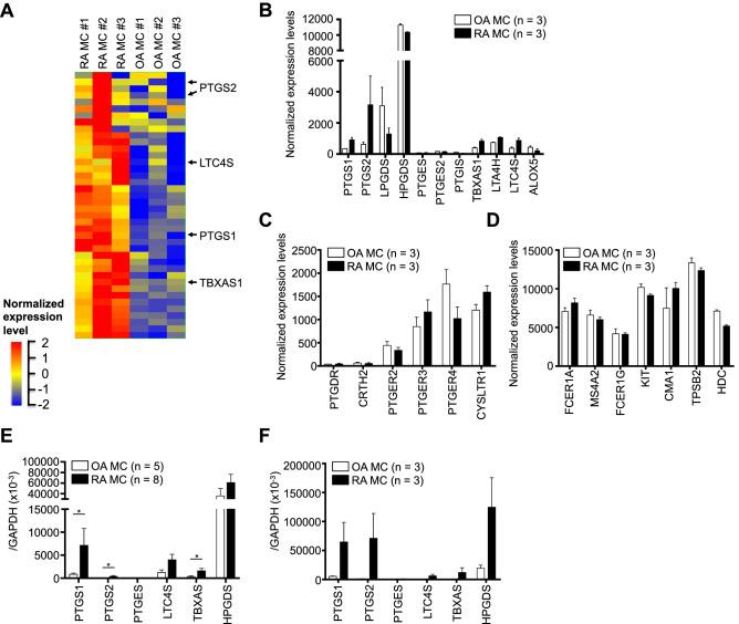 https://cdn.ncbi.nlm.nih.gov/pmc/blobs/d8f4/7952410/1e0ae5af6878/41598_2021_84963_Fig1_HTML.jpg